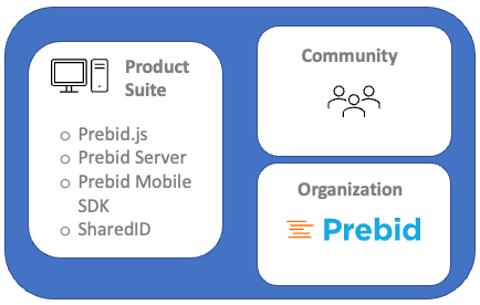 Prebid organization